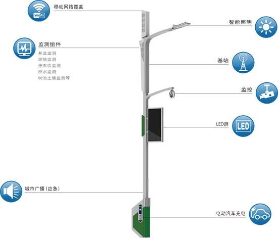 智慧路燈